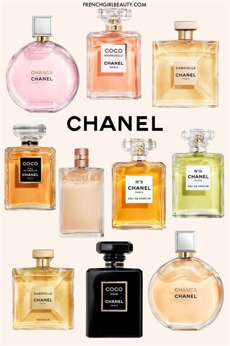 best chanel fragrance for women.